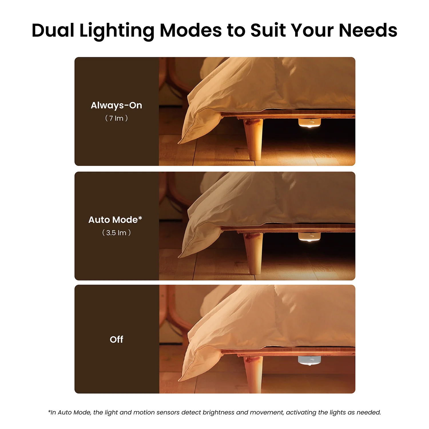 Yeelight Motion Sensor Nightlight - Image 6