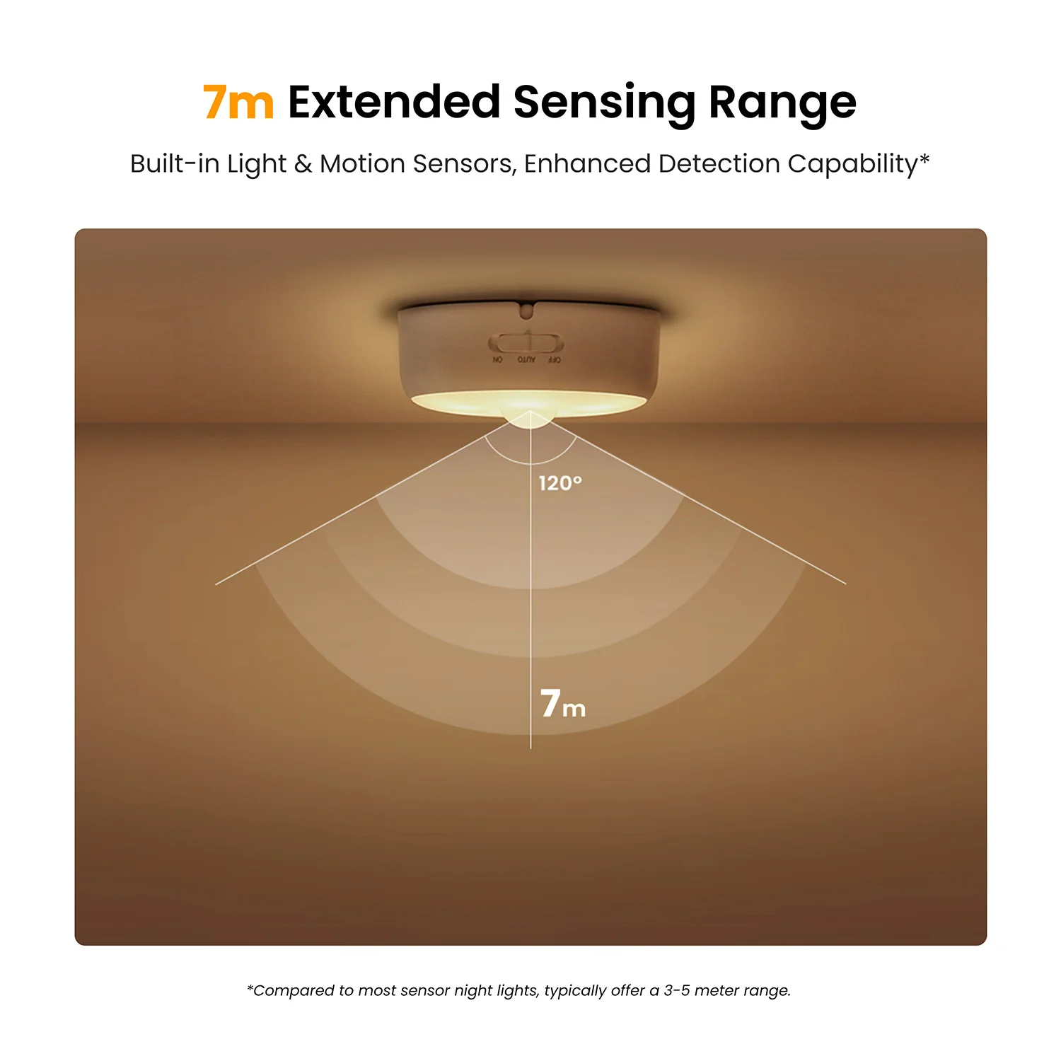 Yeelight Motion Sensor Nightlight - Image 8